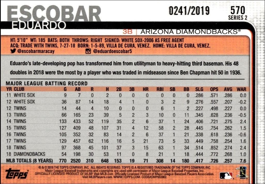 2019 Topps Series 2 Eduardo Escobar #570 baseball trading card back