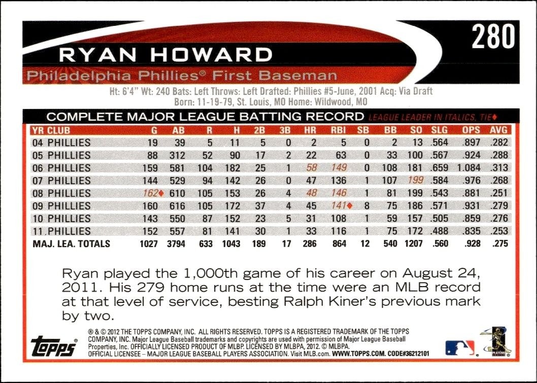 2012 Topps Ryan Howard #280 baseball trading card back