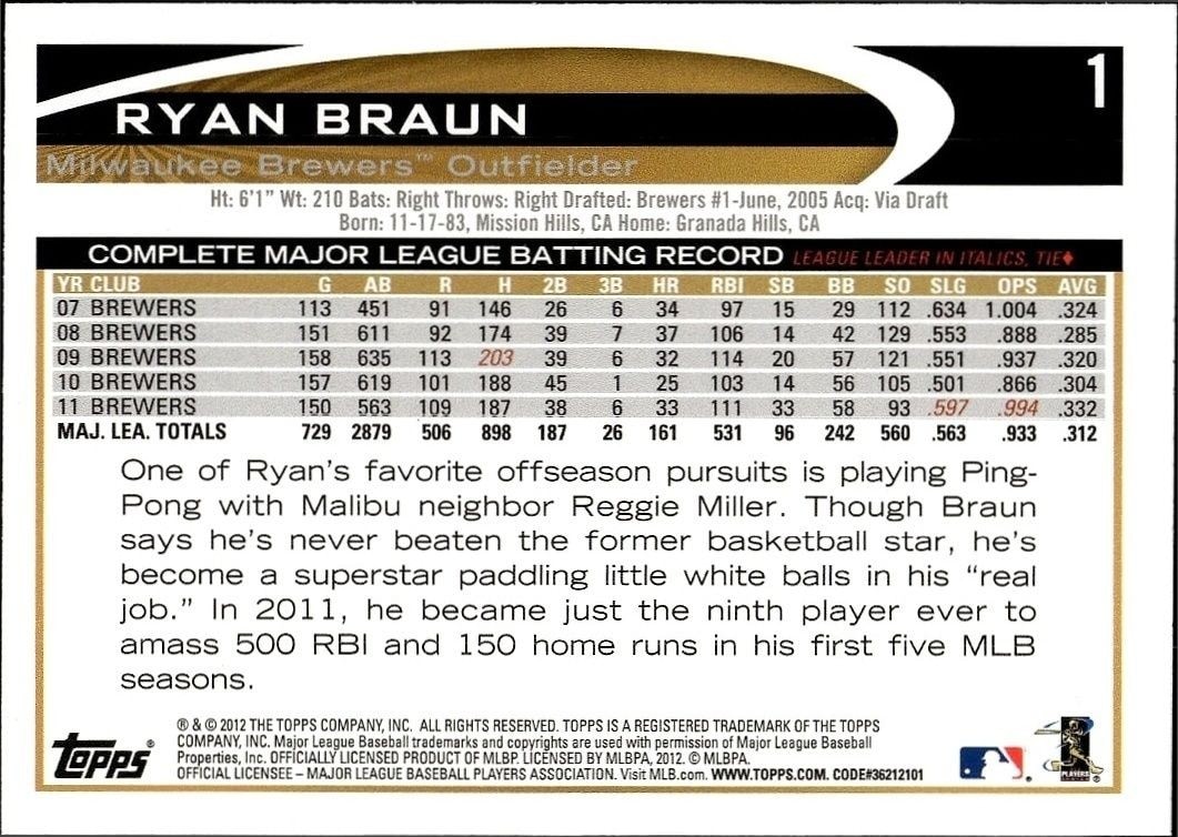 2012 Topps Ryan Braun #1 baseball trading card back