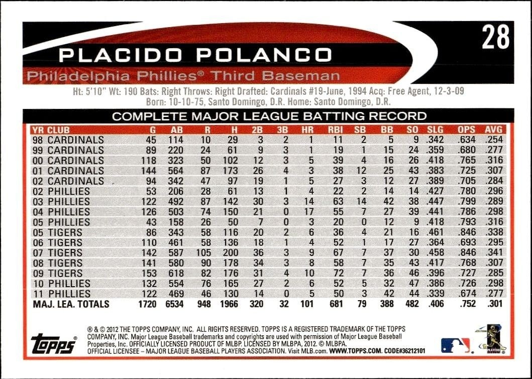2012 Topps Placido Polanco #28 baseball trading card back