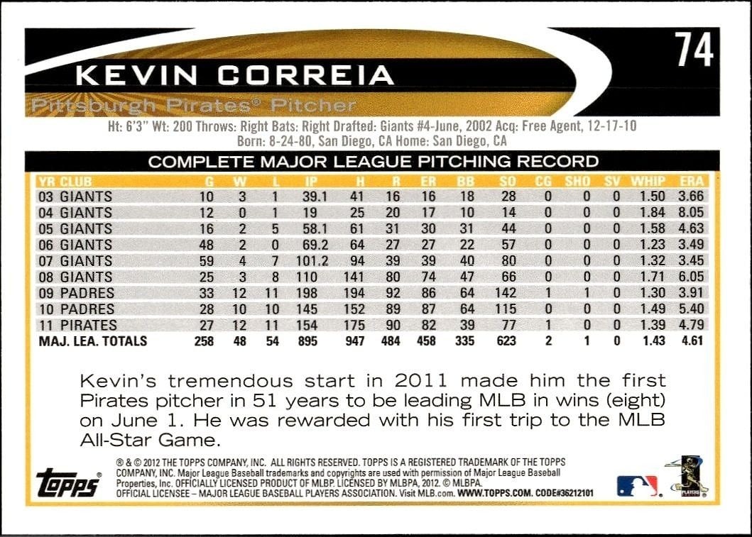 2012 Topps Kevin Correia #74 baseball trading card back