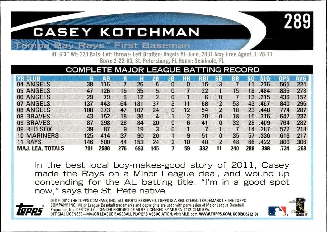 2012 Topps Casey Kotchman #289 baseball trading card back
