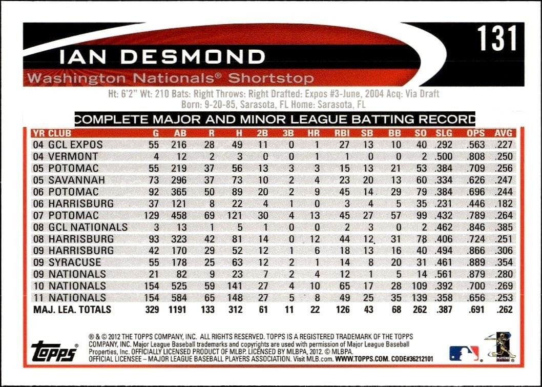 2012 Topps Ian Desmond #131 baseball trading card back