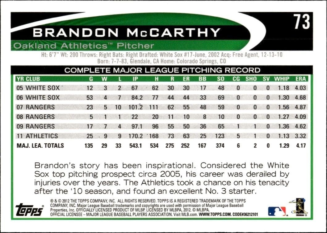 2012 Topps Brandon McCarthy #73 baseball trading card back