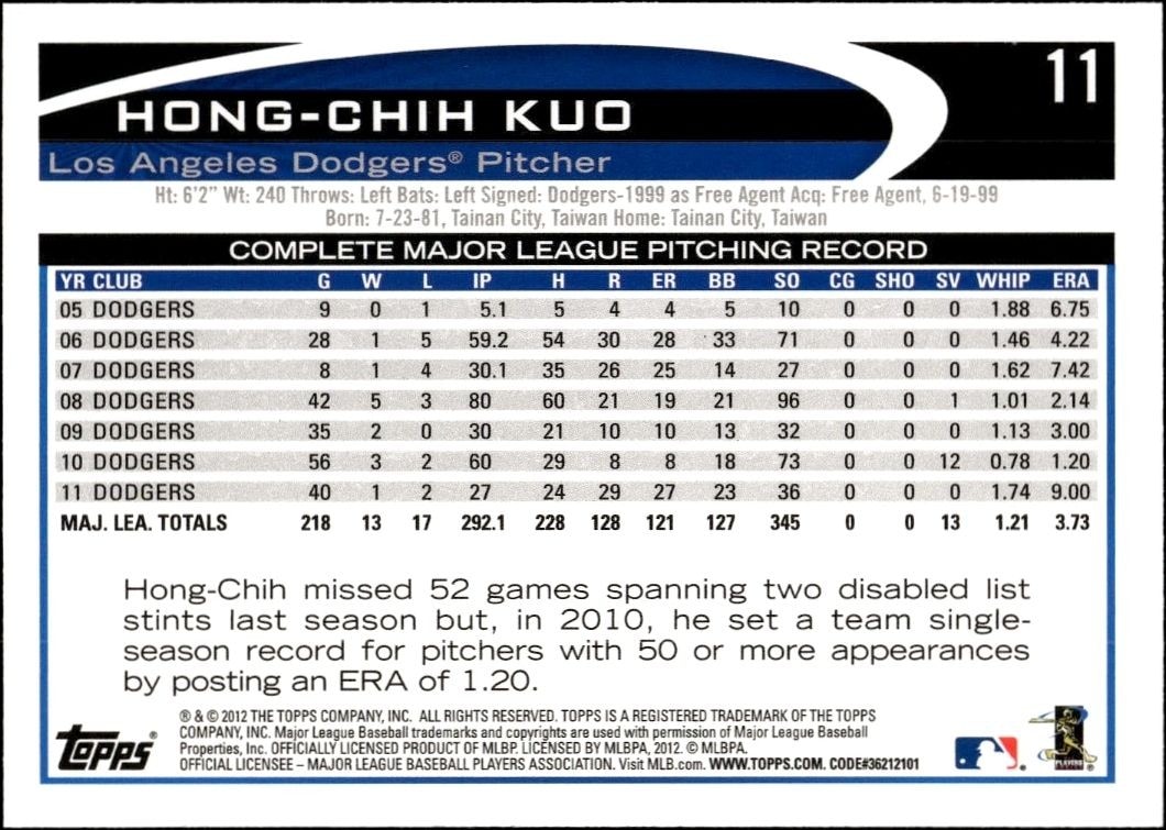 2012 Topps Hong-Chih Kuo #11 baseball trading card back