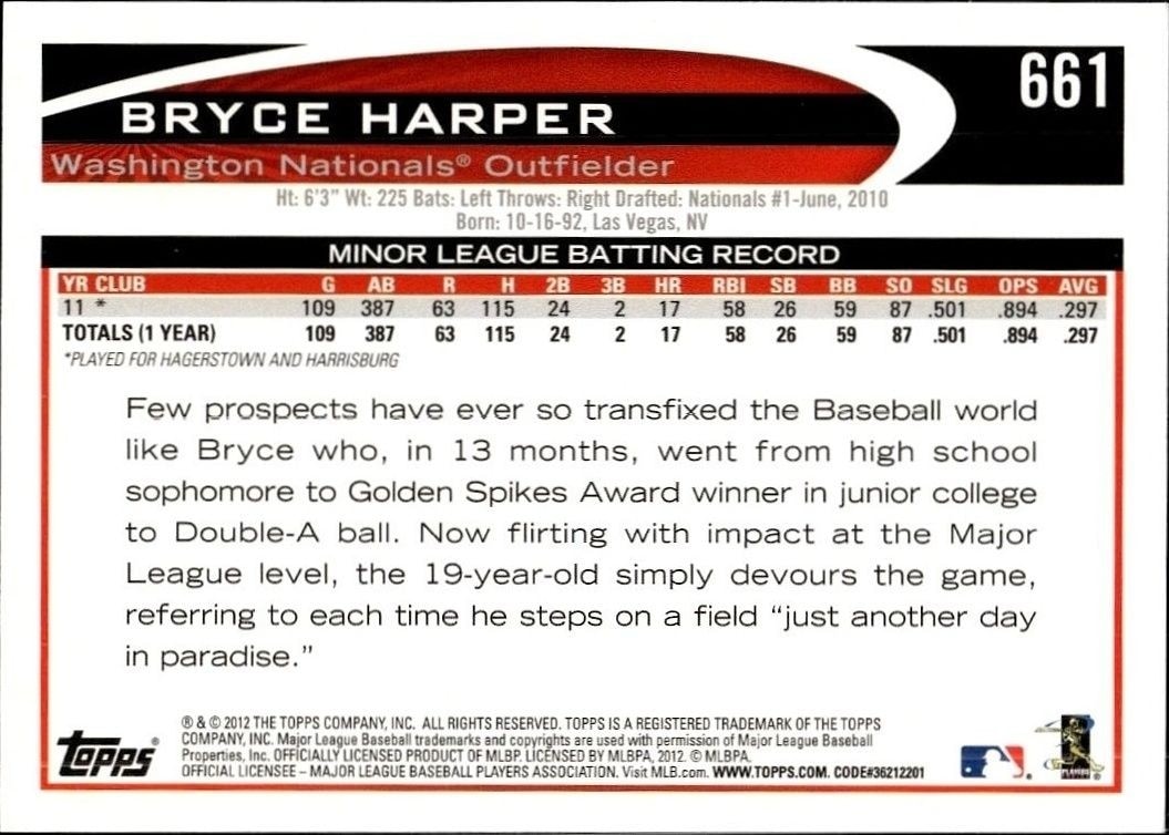 2012 Topps Bryce Harper #661 baseball trading card back