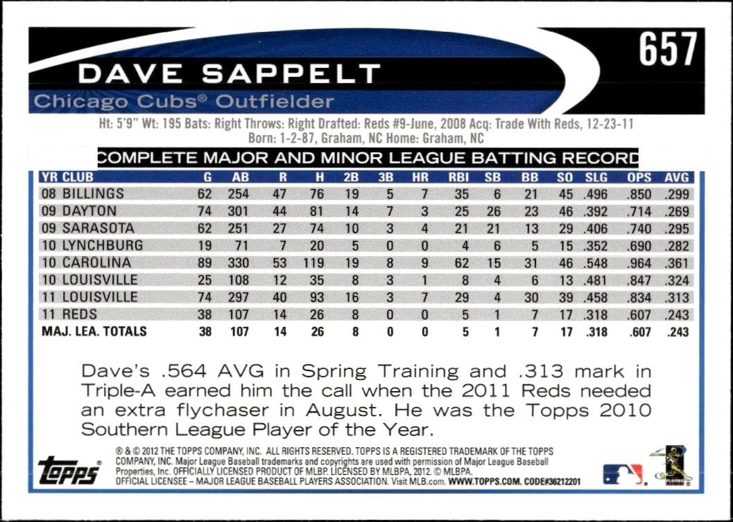 2012 Topps Dave Sappelt #657 baseball trading card back