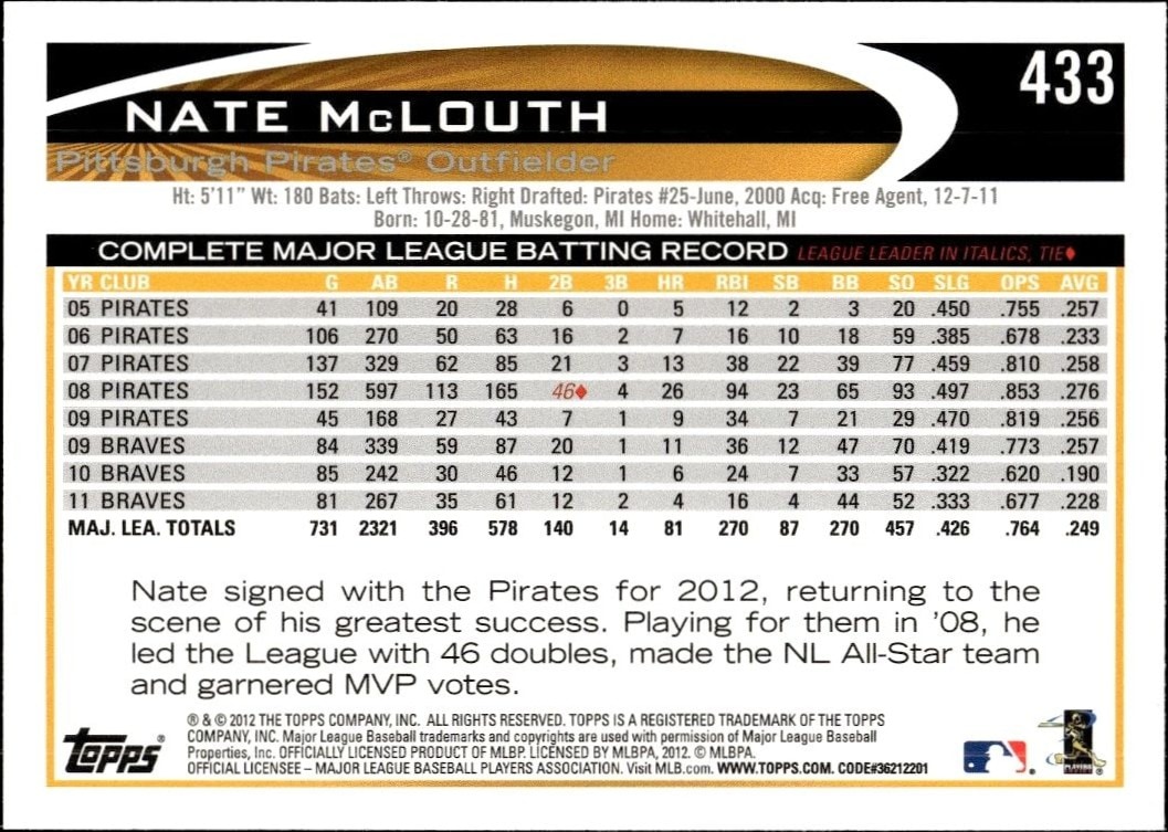 2012 Topps Nate McLouth #433 baseball trading card back