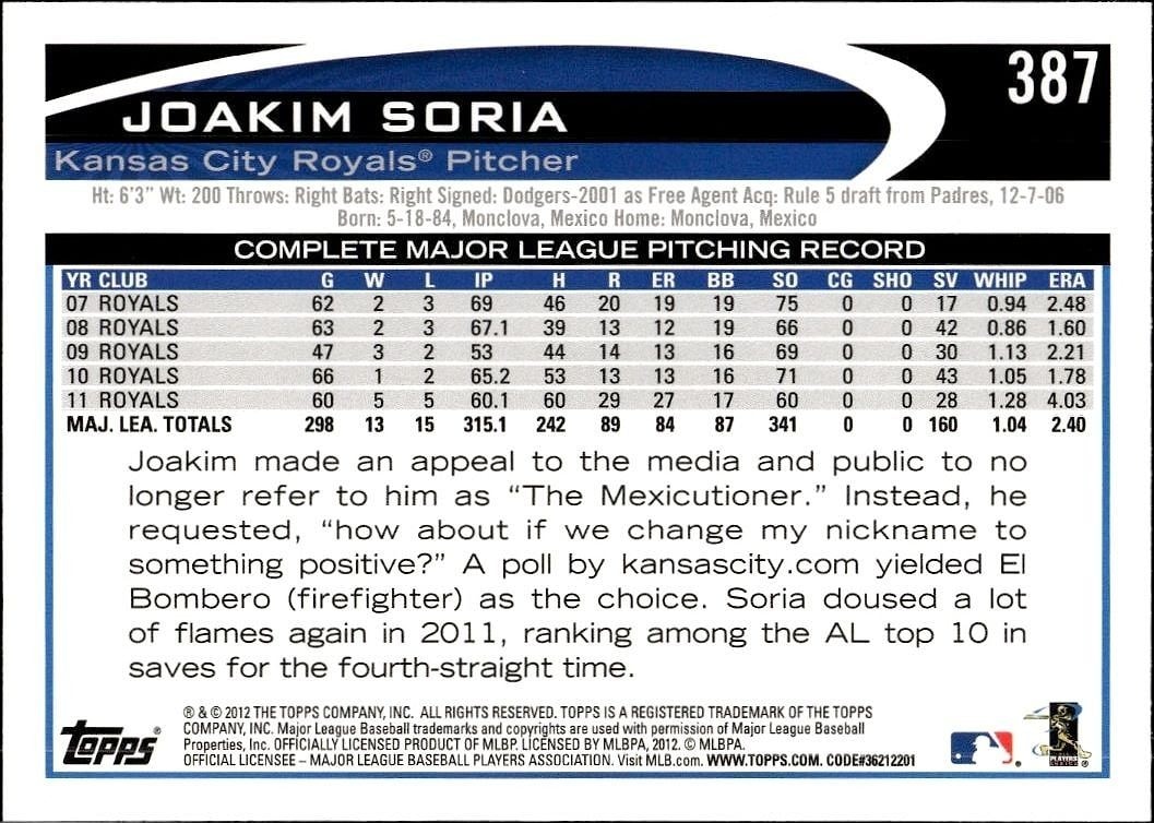 2012 Topps Joakim Soria #387 baseball trading card back