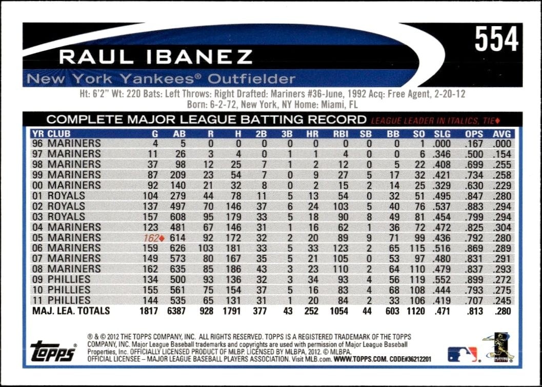 2012 Topps Raul Ibanez #554 baseball trading card back