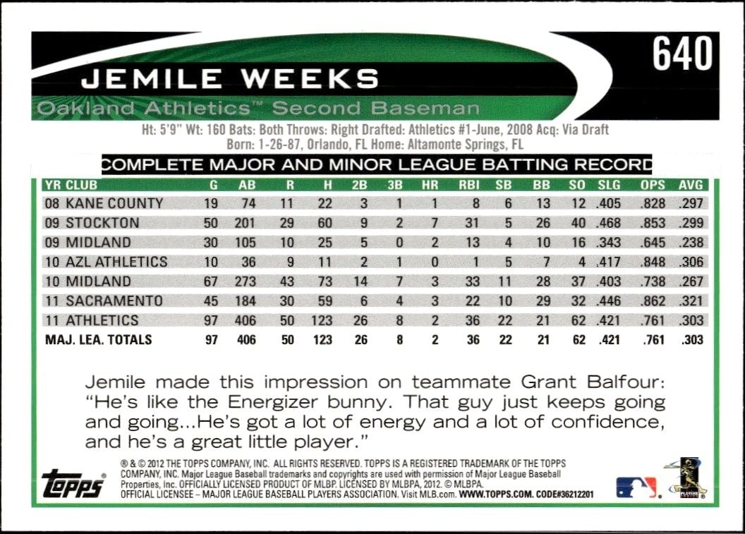 2012 Topps Jemile Weeks #640 baseball trading card back