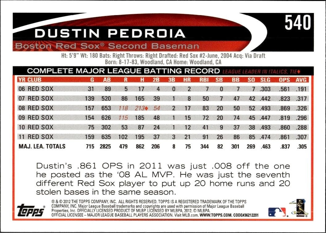 2012 Topps Dustin Pedroia #540 baseball trading card back