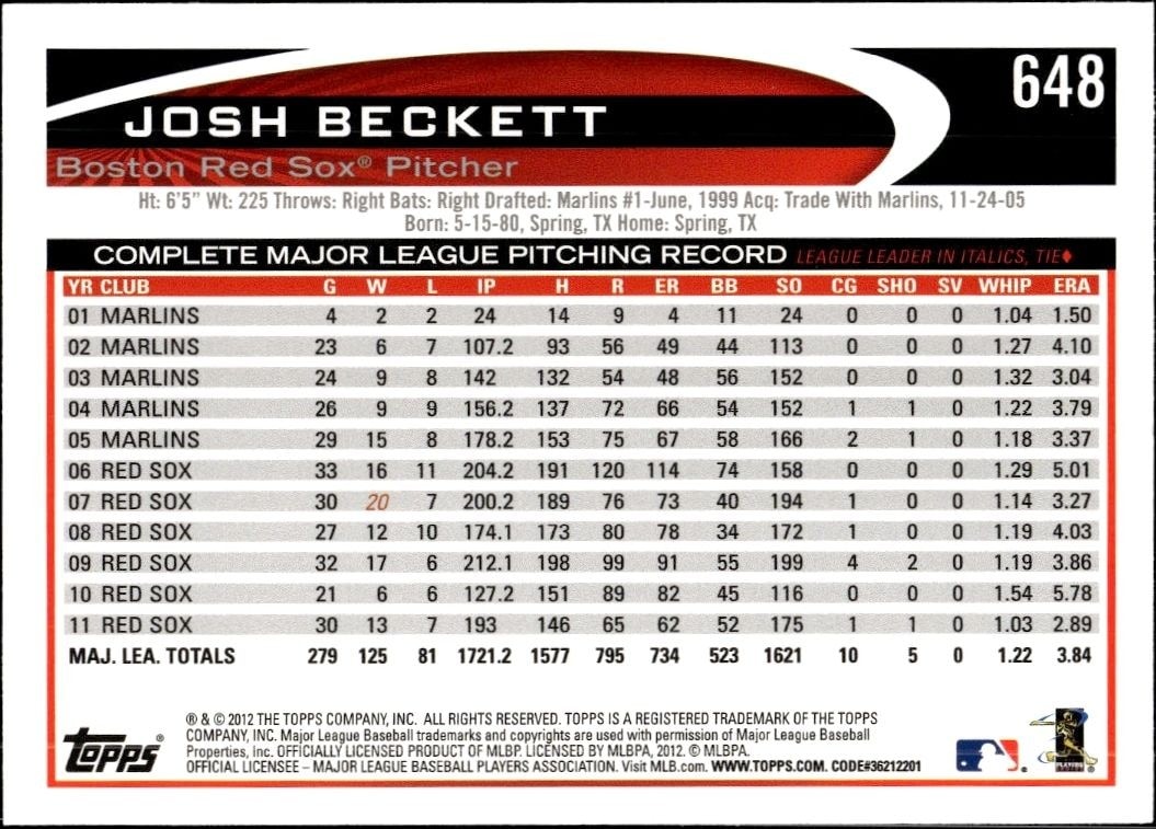 2012 Topps Josh Beckett #648 baseball trading card back