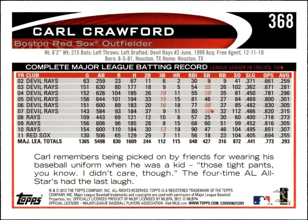 2012 Topps Carl Crawford #368 baseball trading card back