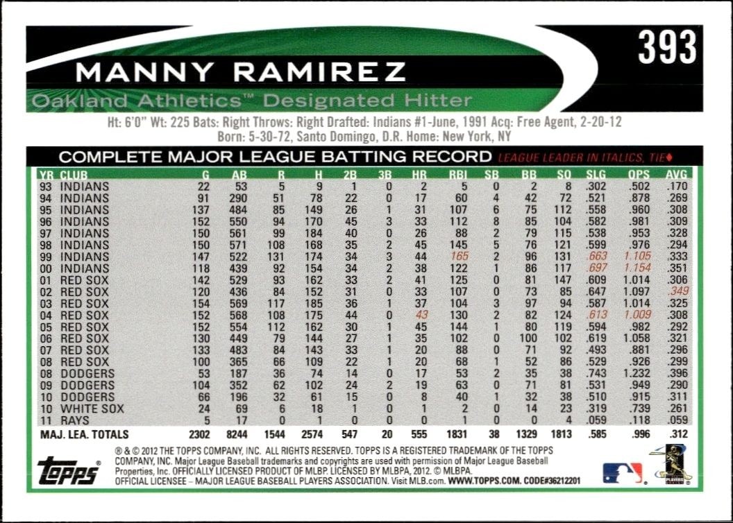 2012 Topps Manny Ramirez #393 baseball trading card back