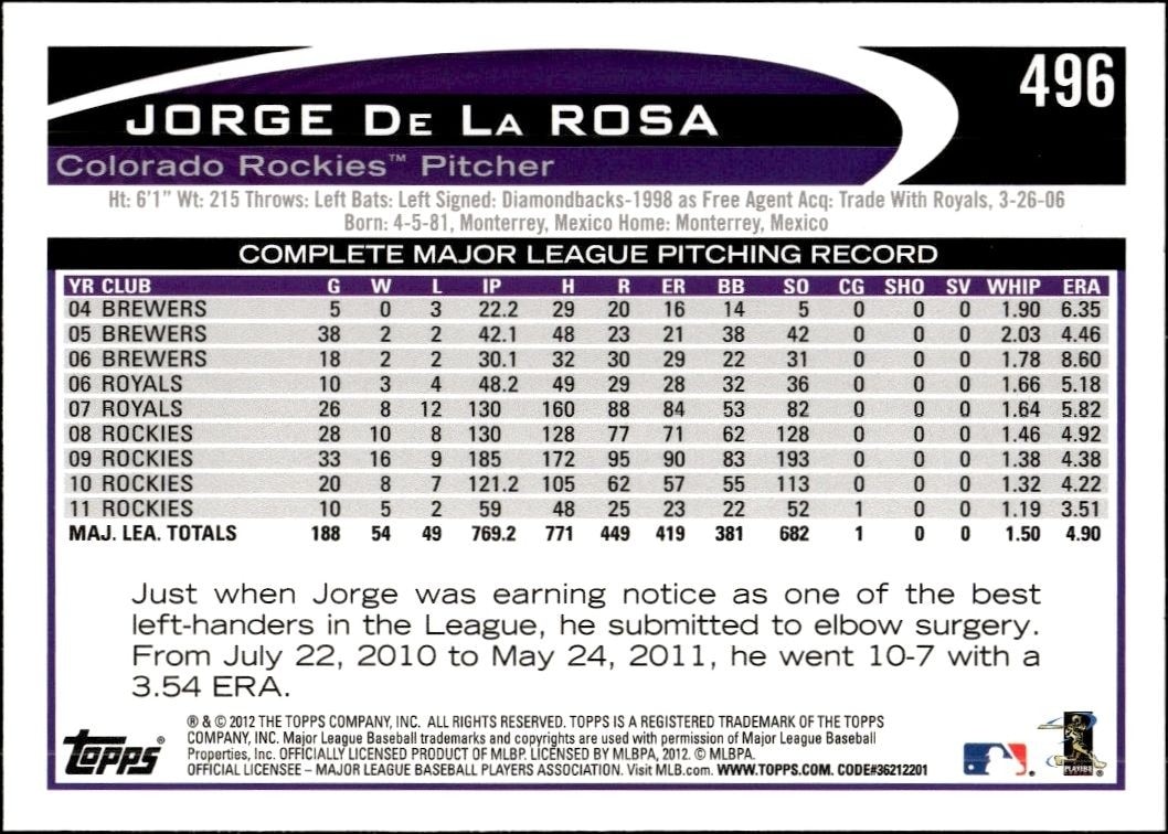 2012 Topps Jorge de la Rosa #496 baseball trading card back