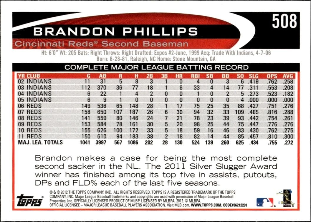 2012 Topps Brandon Phillips #508 baseball trading card back