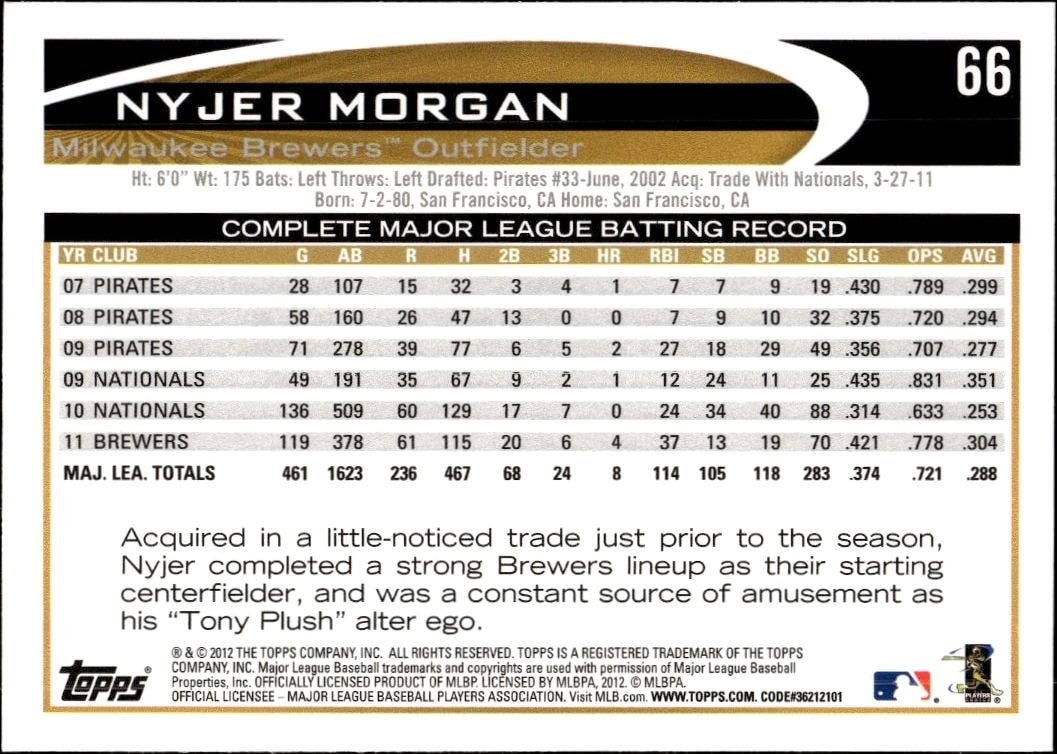 2012 Topps Nyjer Morgan #66 baseball trading card back