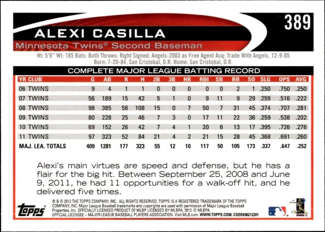 2012 Topps Alexi Casilla #389 baseball trading card back