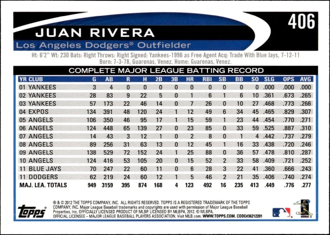 2012 Topps Juan Rivera #406 baseball trading card back