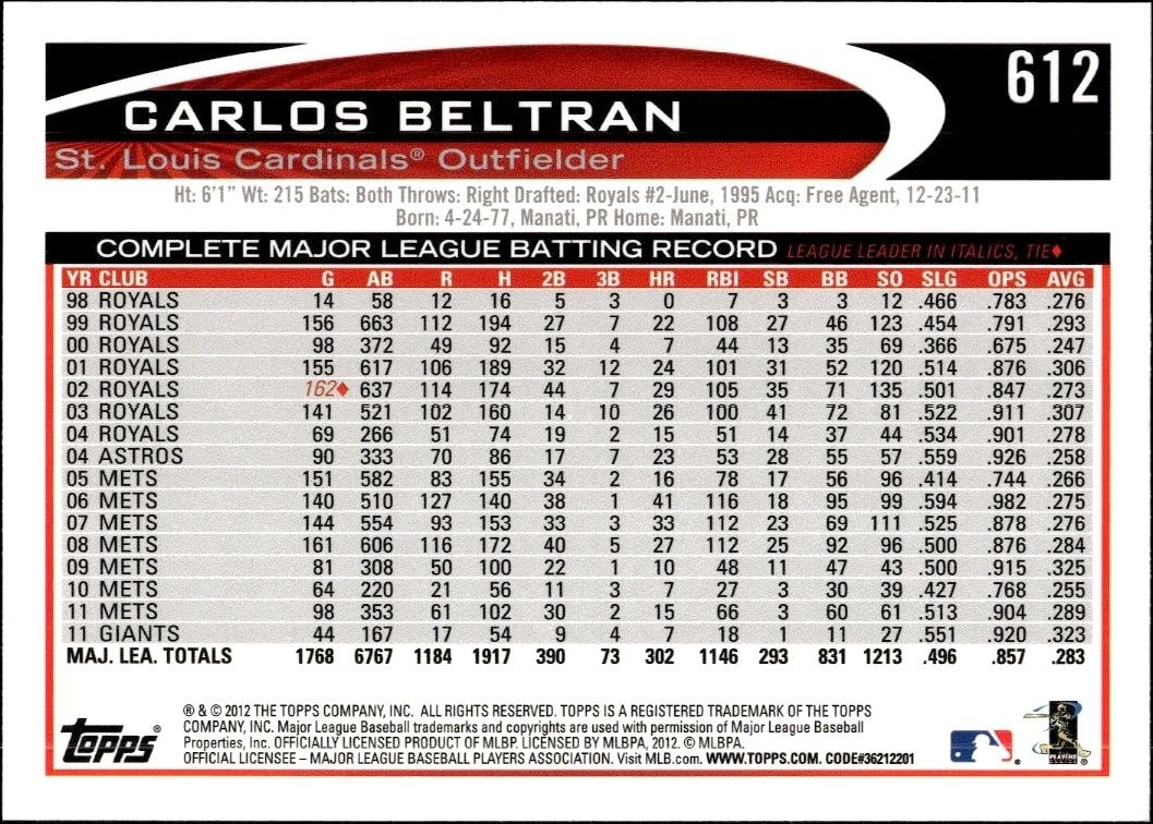 2012 Topps Carlos Beltran #612 baseball trading card back