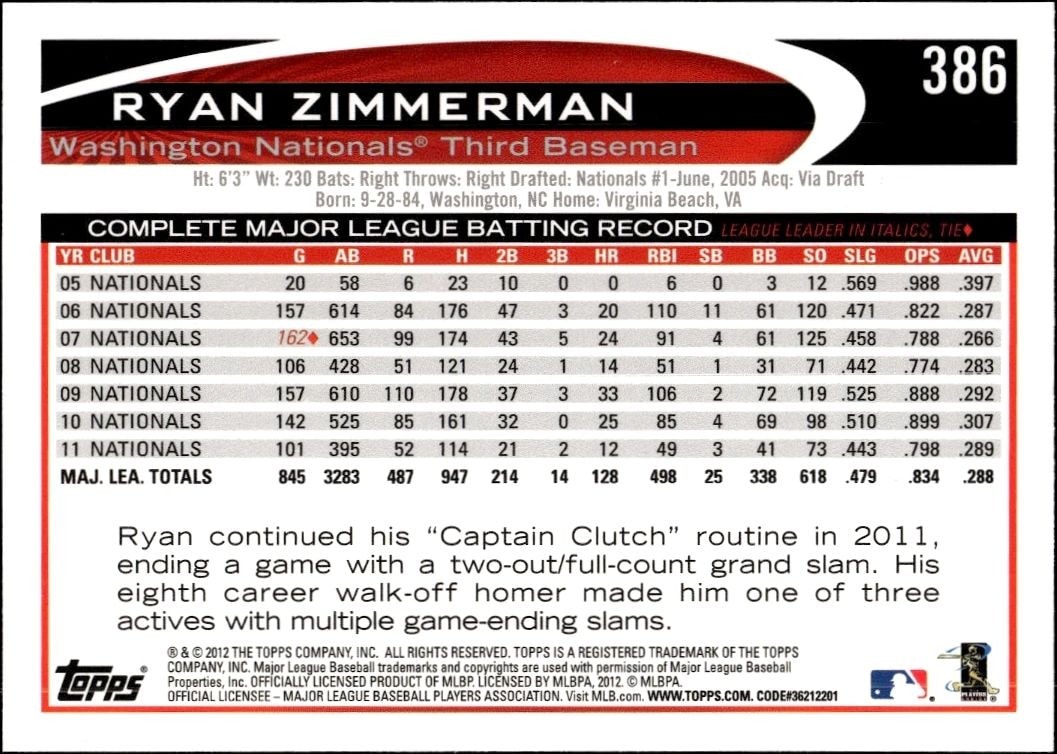 2012 Topps Ryan Zimmerman #386 baseball trading card back
