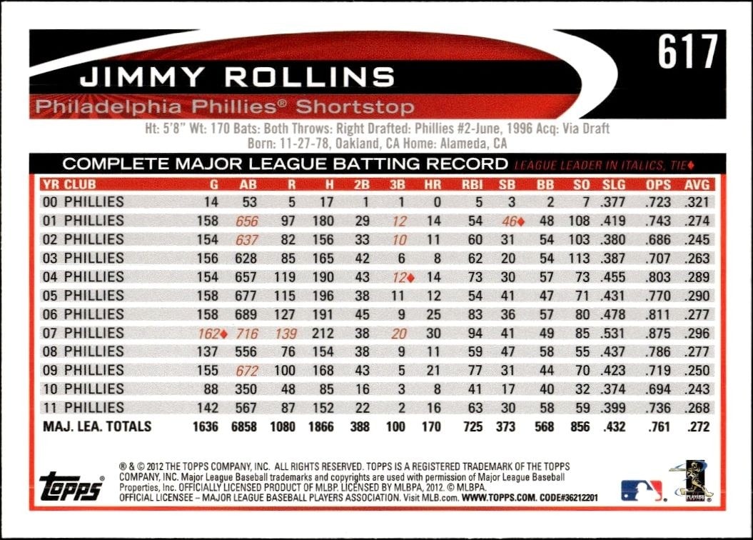 2012 Topps Jimmy Rollins #617 baseball trading card back