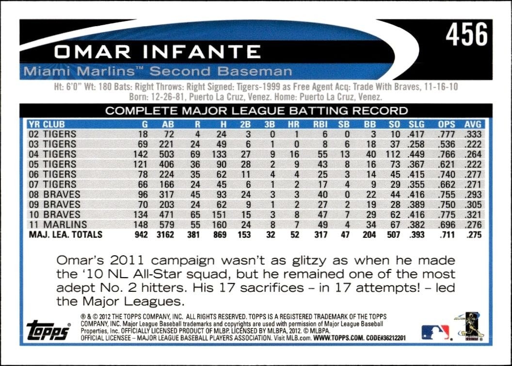 2012 Topps Omar Infante #456 baseball trading card back