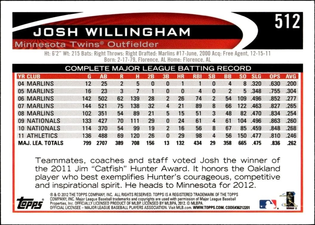 2012 Topps Josh Willingham #512 baseball trading card back
