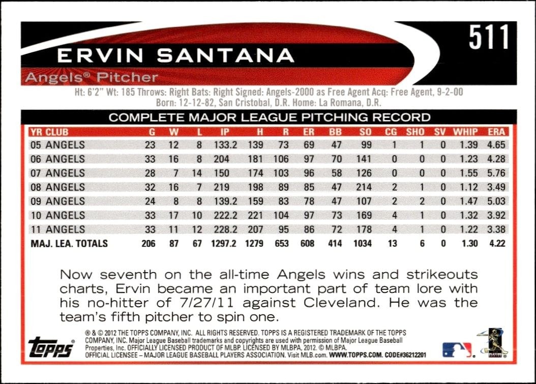 2012 Topps Ervin Santana #511 baseball trading card back