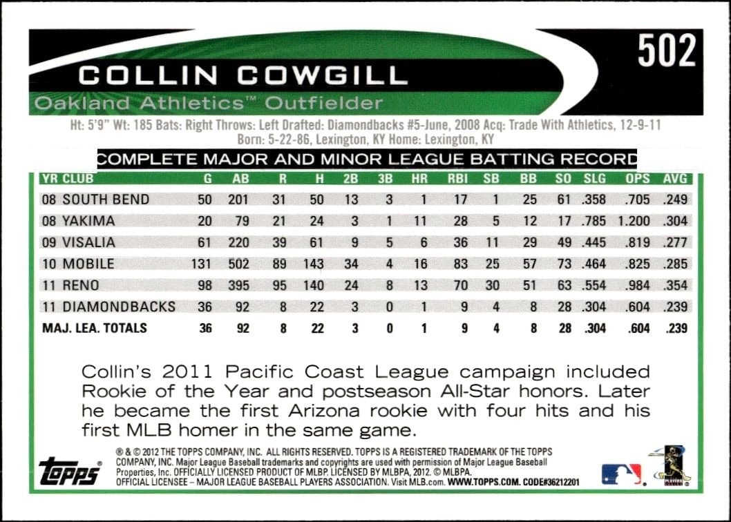 2012 Topps Collin Cowgill #502 baseball trading card back