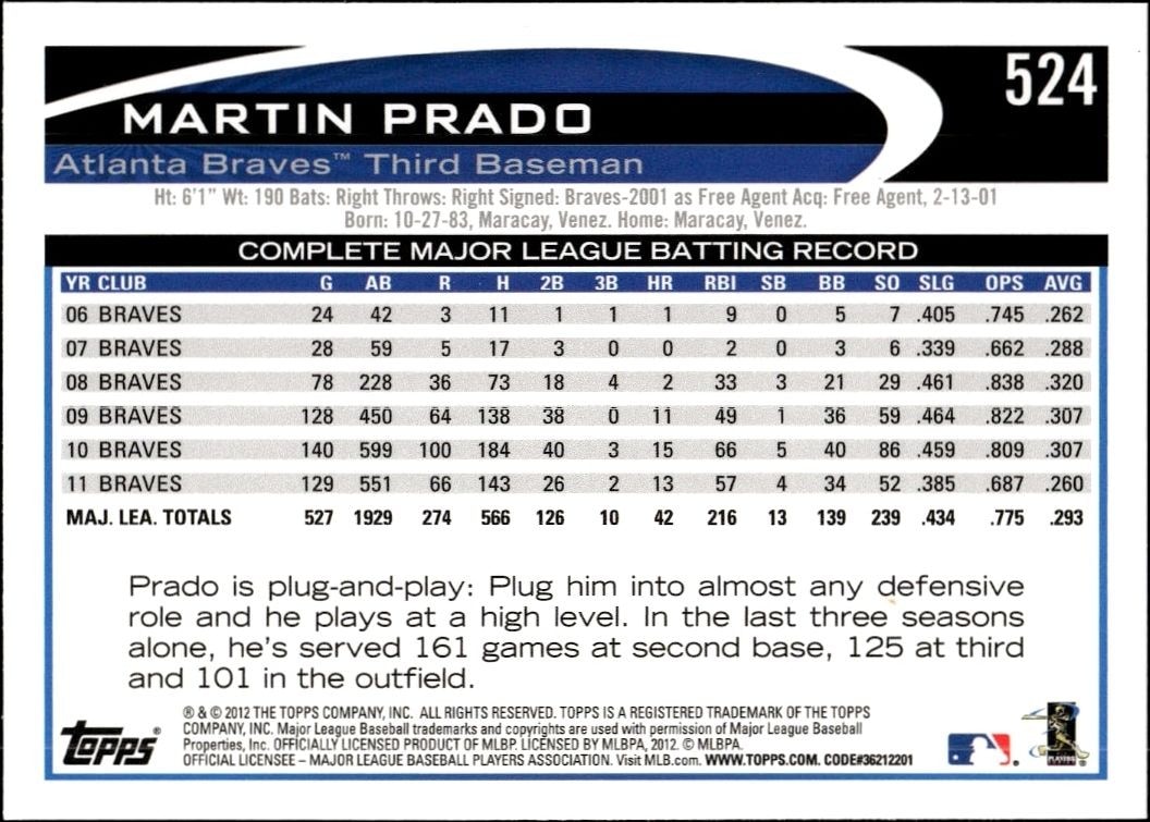2012 Topps Martin Prado #524 baseball trading card back