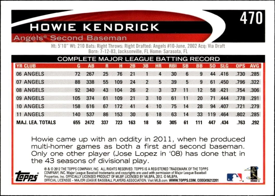 2012 Topps Howie Kendrick #470 baseball trading card back