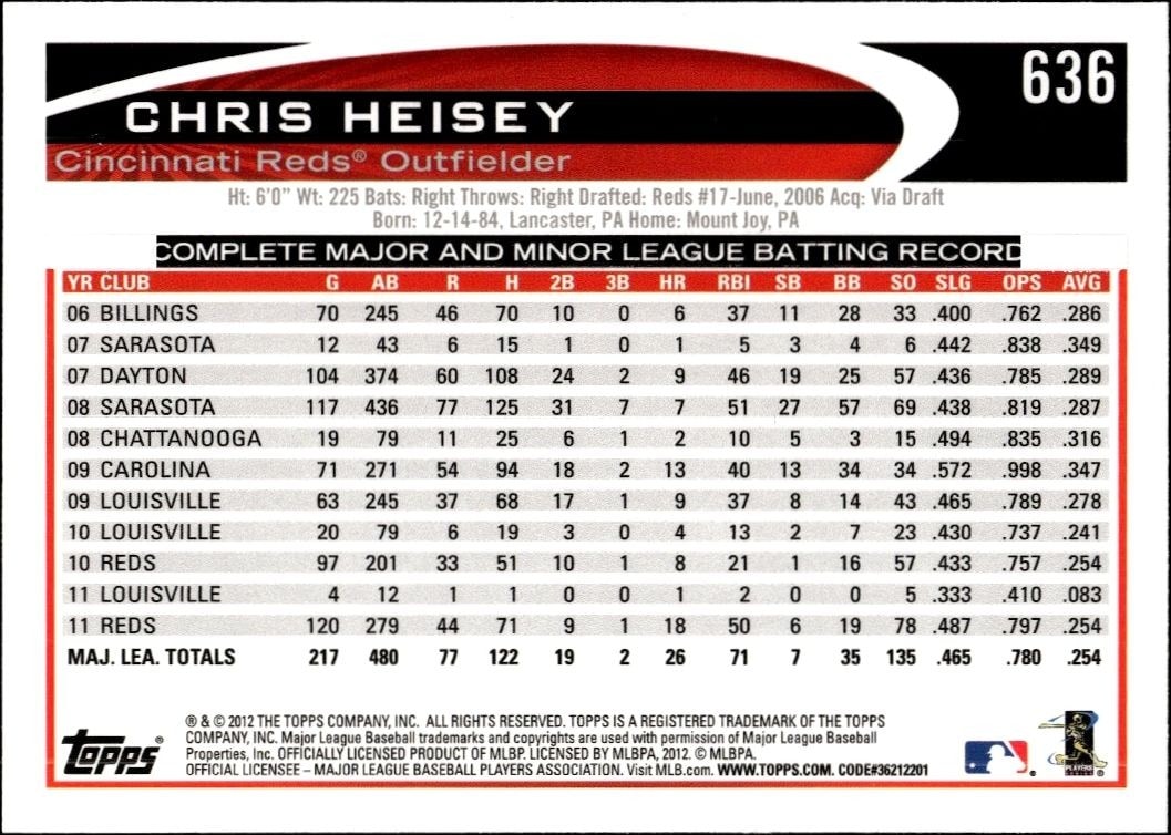 2012 Topps Chris Heisey #636 baseball trading card back
