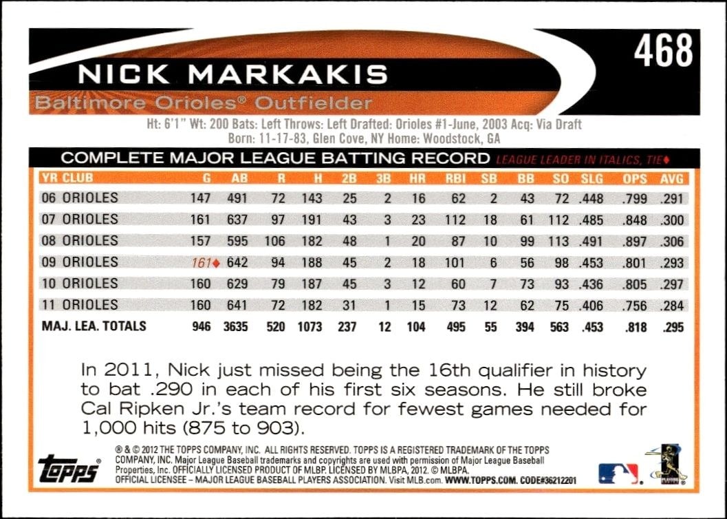 2012 Topps Nick Markakis #468 baseball trading card back