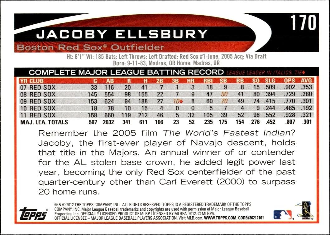 2012 Topps Jacoby Ellsbury #170 baseball trading card back