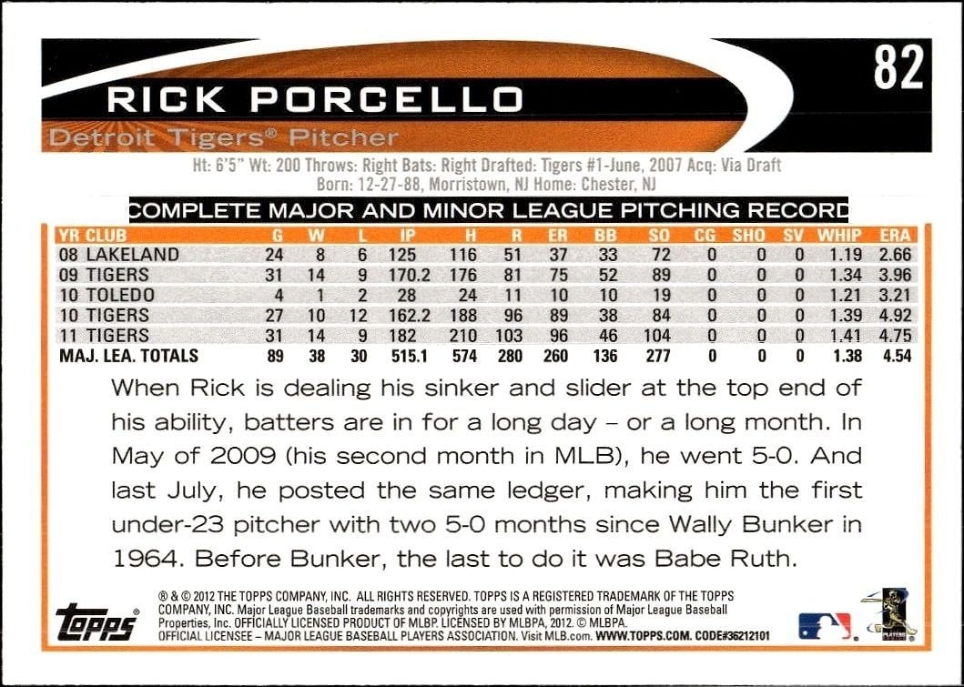 2012 Topps Rick Porcello #82 baseball trading card back
