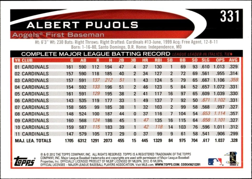 2012 Topps Albert Pujols #331 baseball trading card back