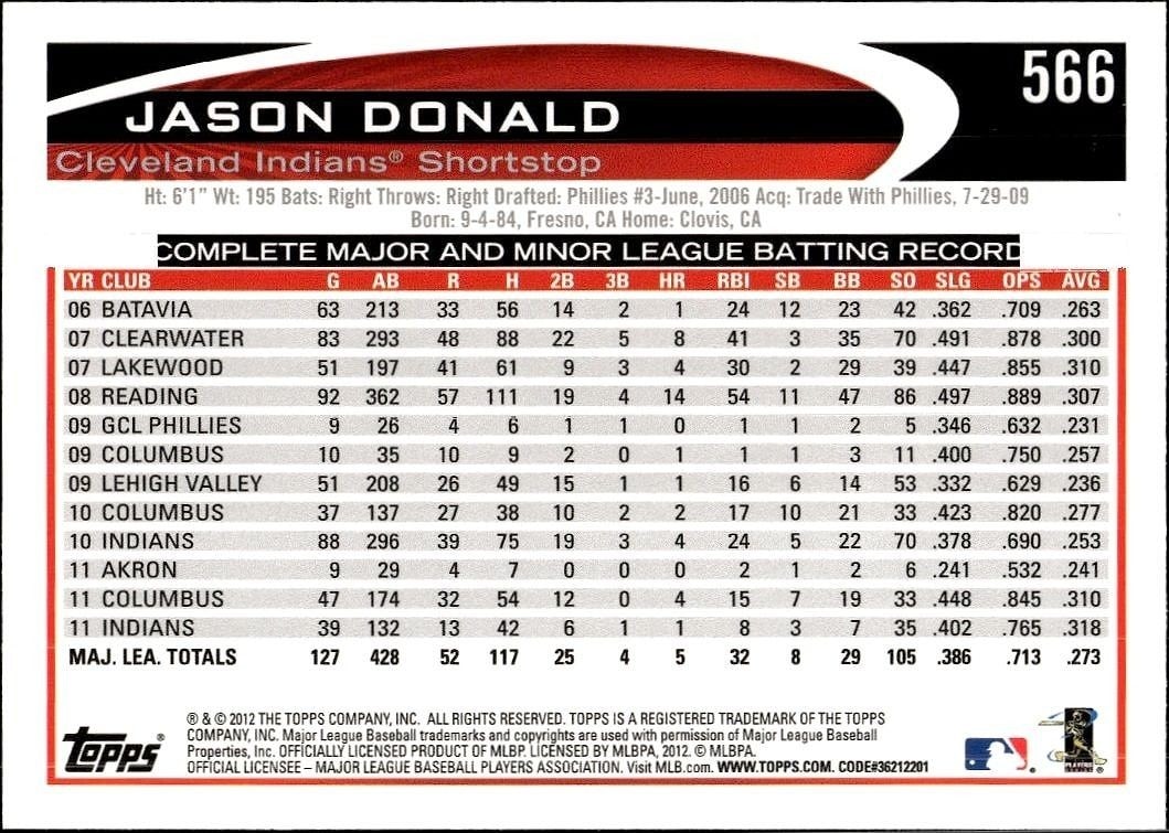 2012 Topps Jason Donald #566 baseball trading card back