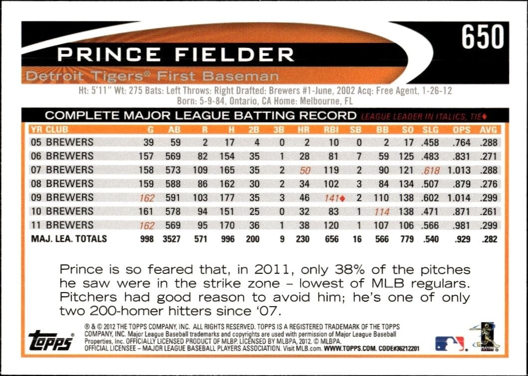 2012 Topps Prince Fielder #650 baseball trading card back