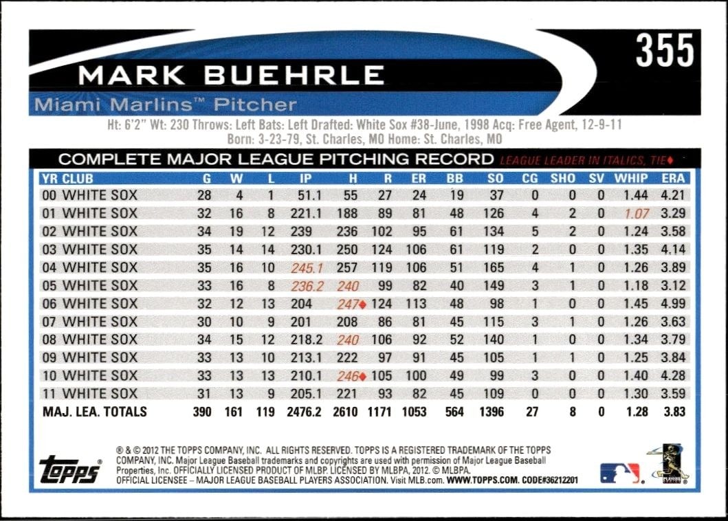 2012 Topps Mark Buehrle #355 baseball trading card back