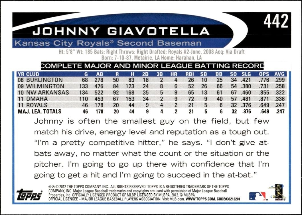 2012 Topps Johnny Giavotella #442 baseball trading card back