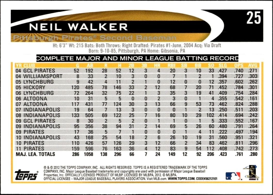 2012 Topps Neil Walker #25 baseball trading card back