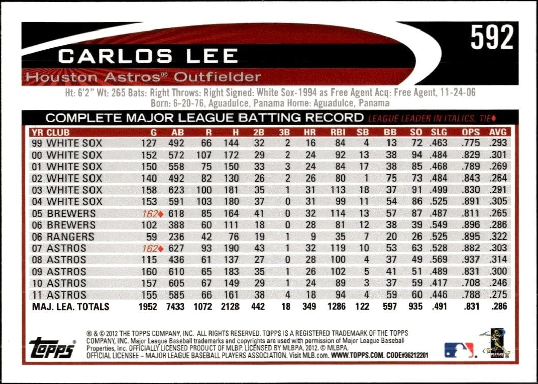 2012 Topps Carlos Lee #592 baseball trading card back