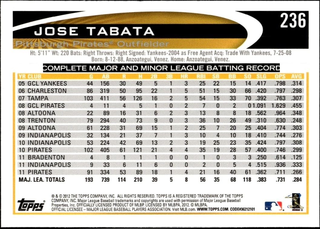 2012 Topps Jose Tabata #236 baseball trading card back