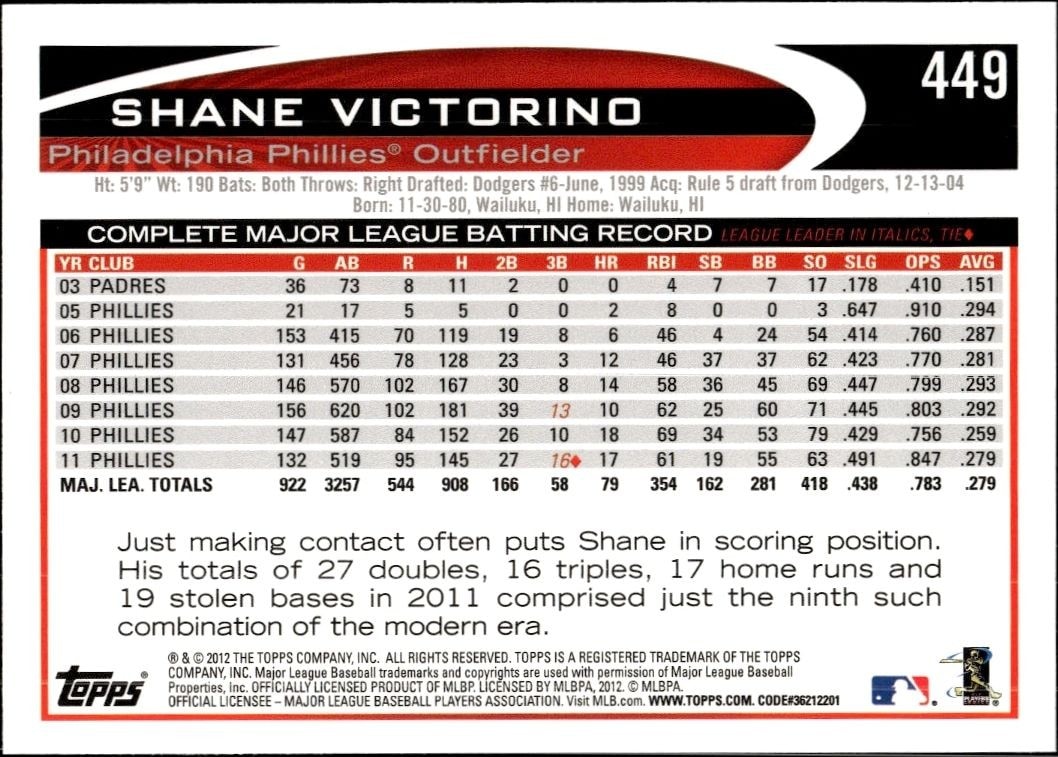 2012 Topps Shane Victorino #449 baseball trading card back