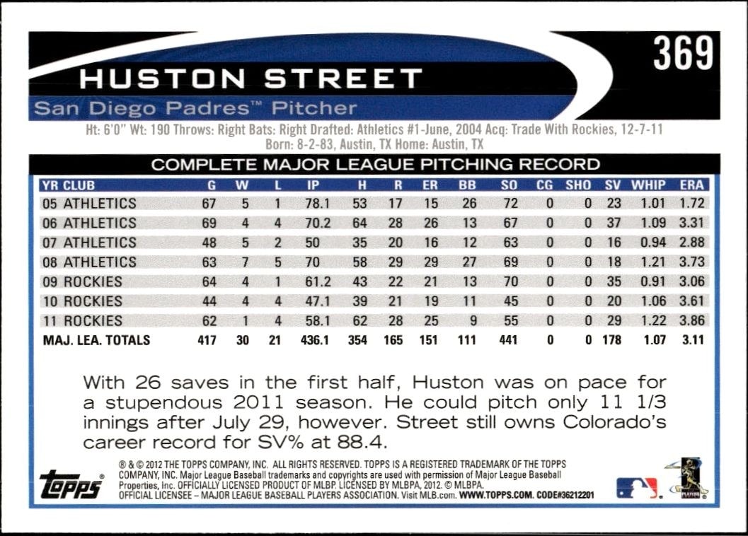 2012 Topps Huston Street #369 baseball trading card back