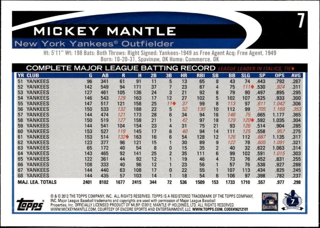 2012 Topps Mickey Mantle #7 baseball trading card back