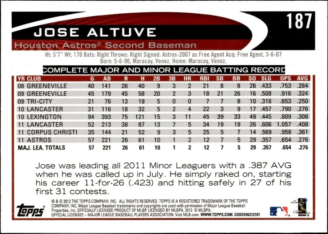 2012 Topps Jose Altuve #187 baseball trading card back
