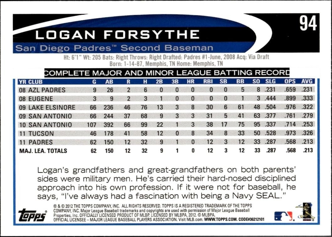 2012 Topps Logan Forsythe #94 baseball trading card back